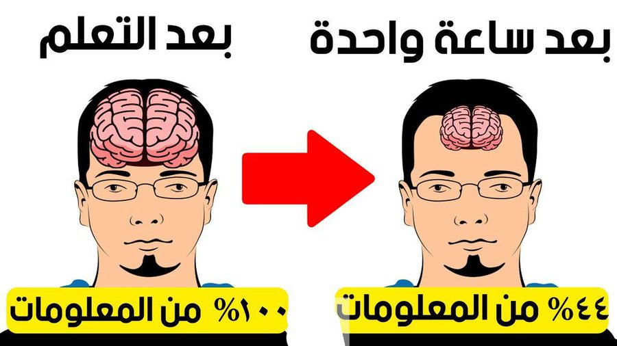 كيفيه الحفظ السريع - 11 سر سحري يجعلك سريع الحفظ