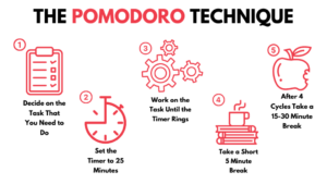 تقنية الـ Pomodoro