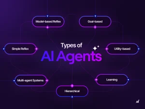 كورسات AI Agents للمبتدئين