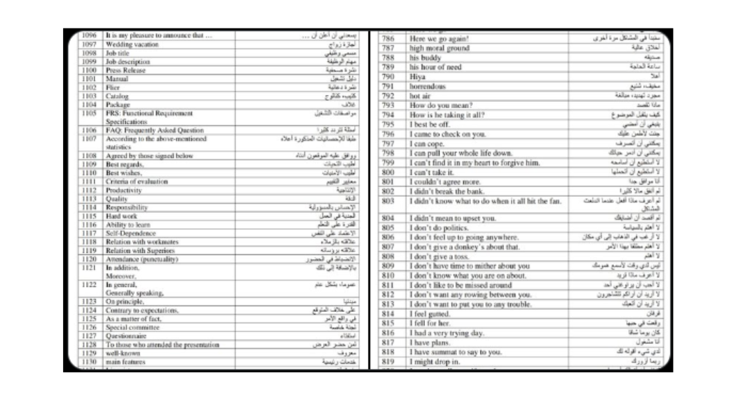 العبارات الشائعة باللغة الإنجليزية
