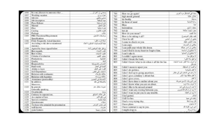 العبارات الشائعة باللغة الإنجليزية