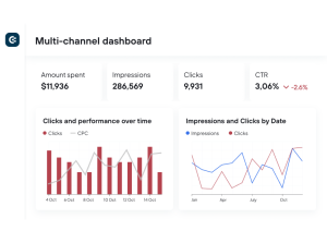 لوحة تحكم تحليل البيانات في Coupler.io لدمج البيانات وإنشاء التقارير